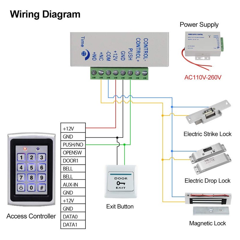 HFeng Door Access Control System Kit Set Metal RFID Keypad