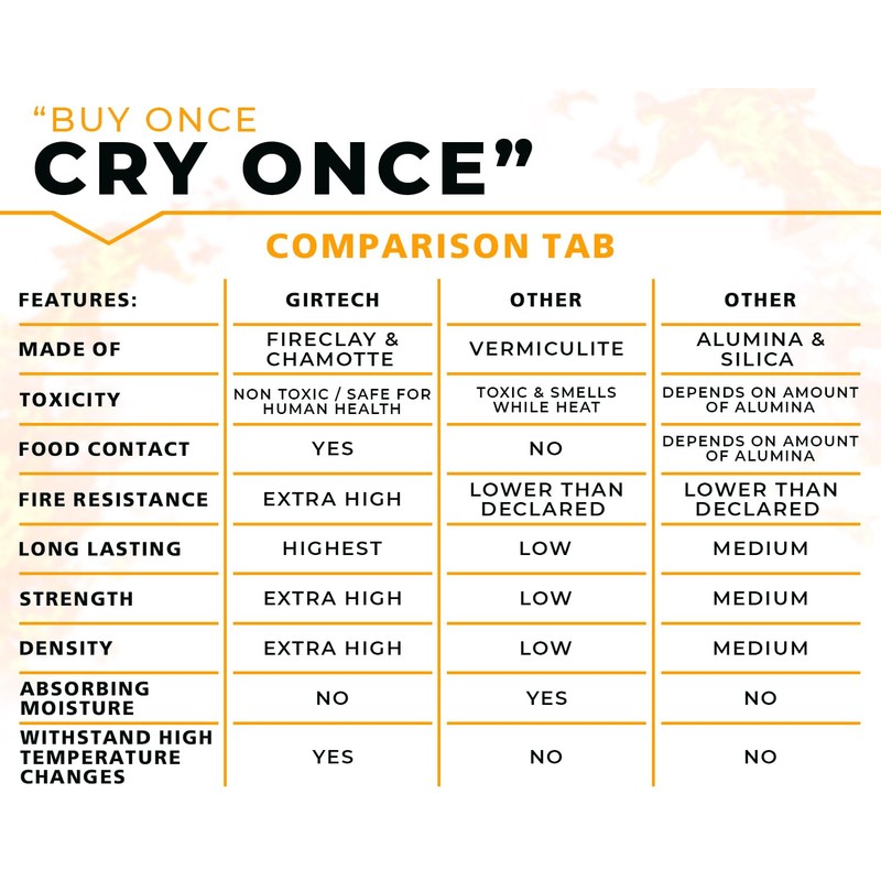 GIRtech Heavy Duty Refractory Fire Bricks for Forge 3200F -