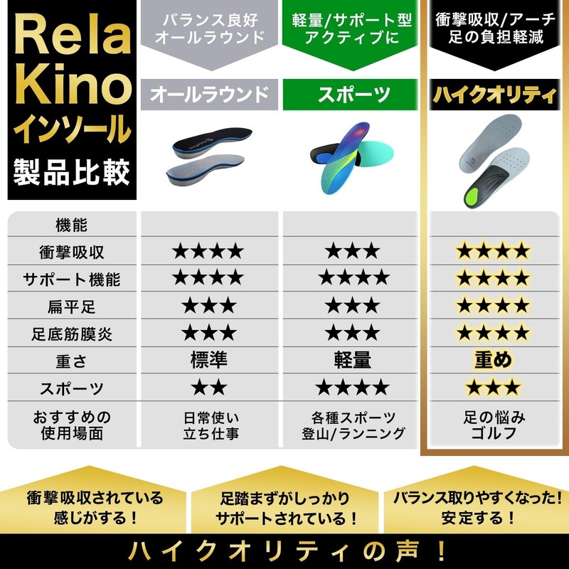 Rela Kino Insole [Supervised by a Physical The] Shock Absorption