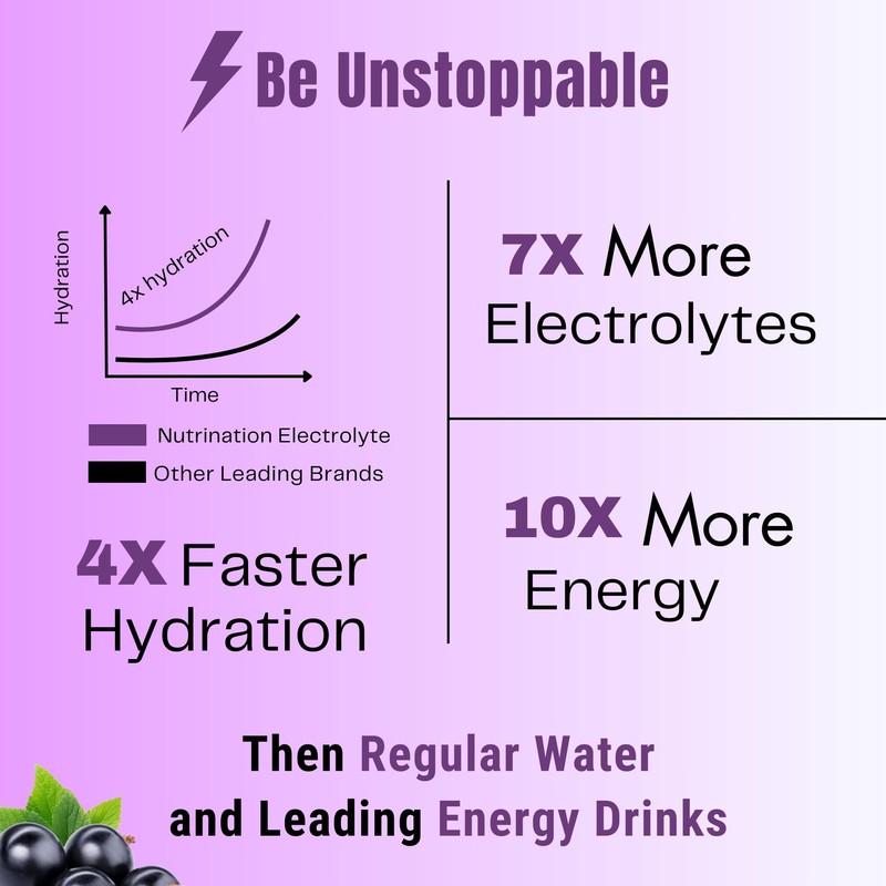 Electrolytes Hydration Tablets | 40 Effervescent Rehydration Tablets (Blackcurrant) |