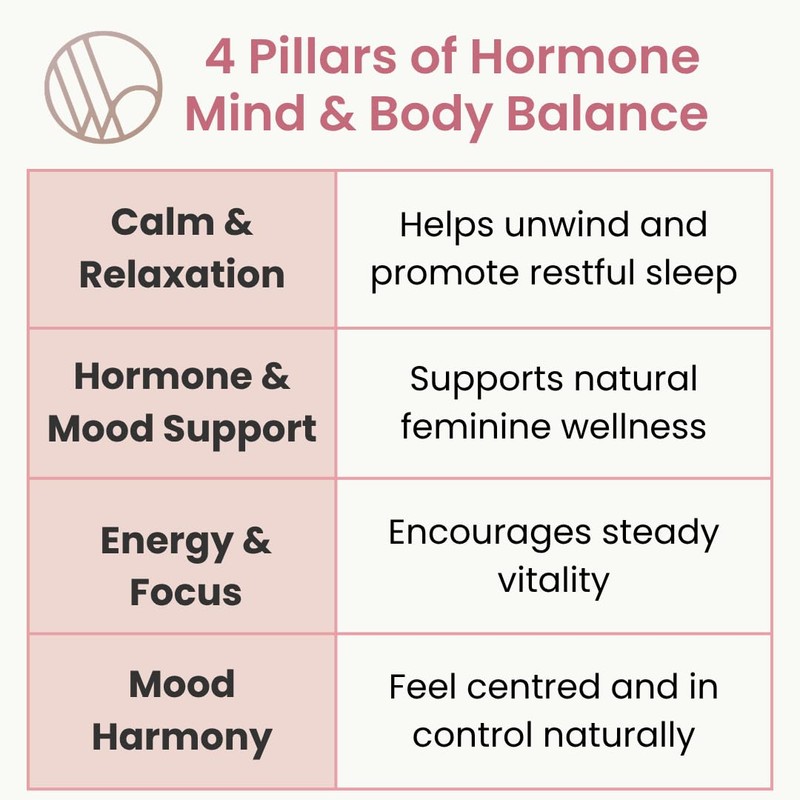 Hormone Balance Ashwagandha Mind & Body 1000mg – Adaptogen Support
