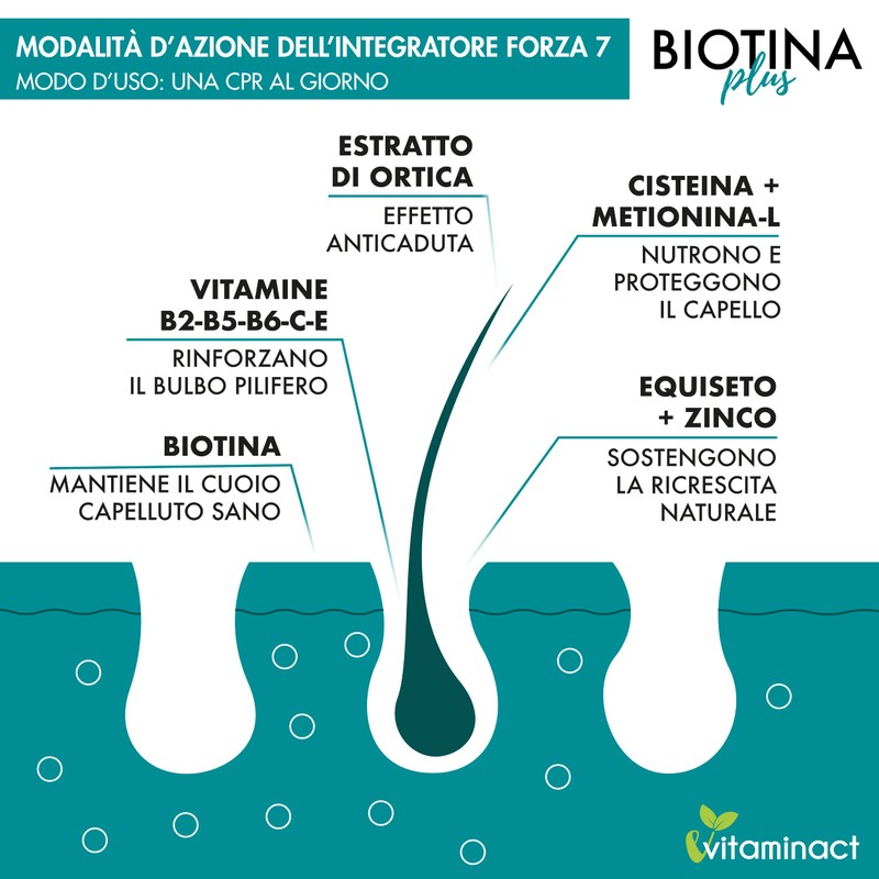 Integratore Capelli Donna Uomo - Biotina Plus Altissimo Dosaggio- Trattamento