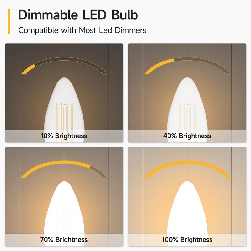 SHINESTAR Dimmable E12 Candelabra LED Light Bulbs, 60W Equivalent, 5.5W