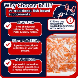 Itchy Pet Approved Krill Oil Bites - Up to 240 Day Supply - Hypoallergenic Skin & Coat Supplement - Shedding & Allergy Support for Dogs & Cats (2 Pack, Cheese)