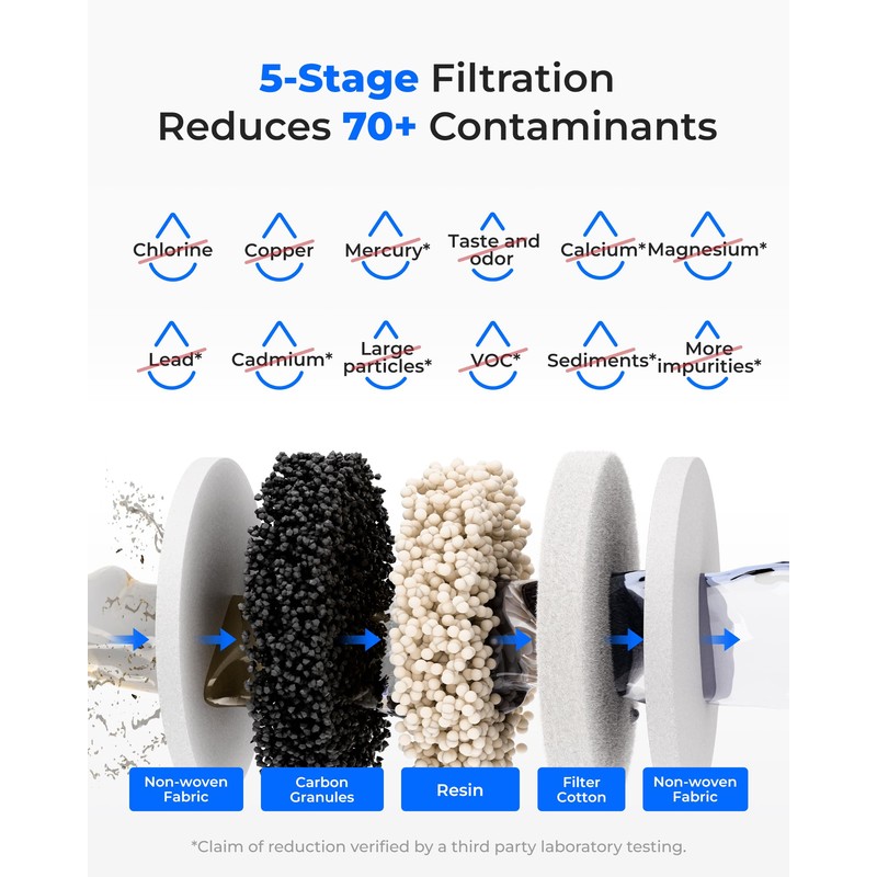 Waterdrop WD-EWFLY Replacement Filters for Waterdrop Electric Dispenser WD-ED11W/WD-ED12W/WD-ED09W/WD-ED21W, Reduce