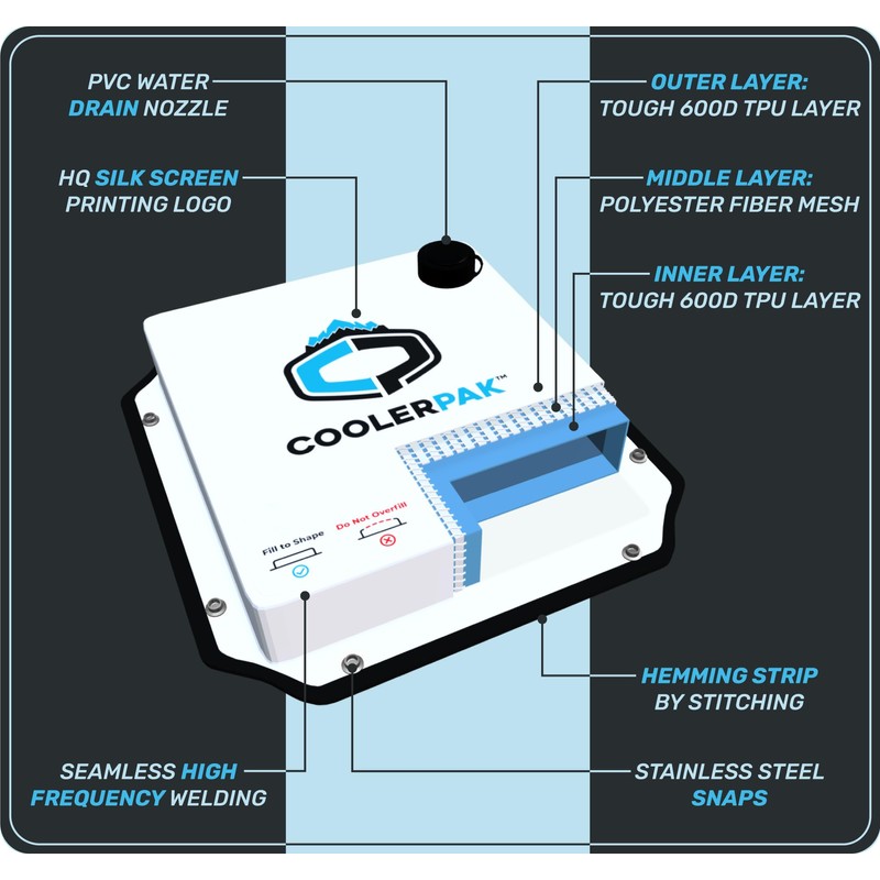 CoolerPak 7lb Refillable Reusable Ice Pack – Stays Cold for
