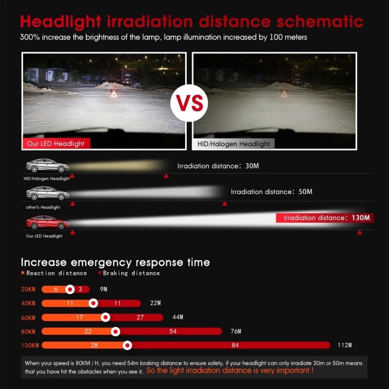 FluxBeam LED 2X HYPER WHITE HB4 9006 LED Headlight Kit