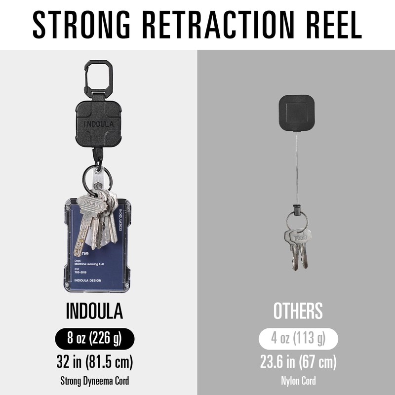 INDOULA 2 Pack Retractable Badge Holder and Heavy Duty Retractable