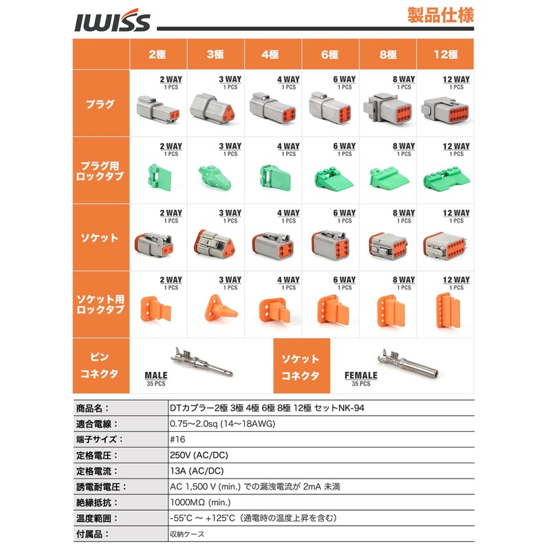 IWISS NK-94 DT Connector, Male to Female Waterproof Coupler, 2-Pole