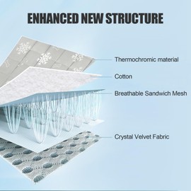 RIOGOO Dog Cooling Mat,Dog Blanket Washable,Cool Fabric & Internal Waterproof Cooling Pad (Grey, Large (36x24 inch))