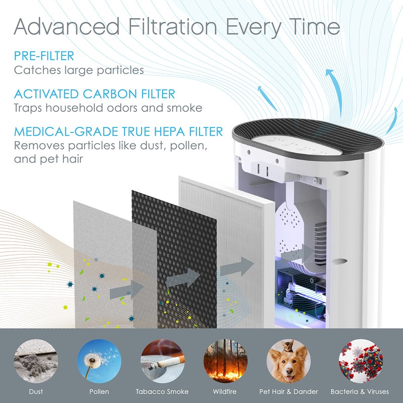 Pure Enrichment Genuine 3-in-1 True HEPA Replacement Filter for the