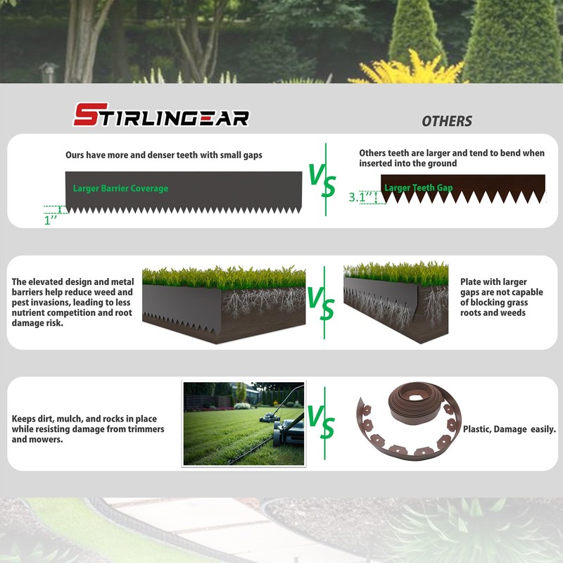 20ft. 6-Pack Galvanized Steel Landscape Edging - 40" L x