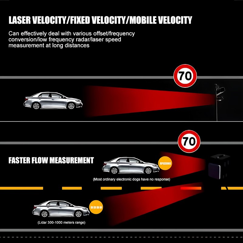 RAD2000 Laser Radar Detectors for Cars,Police Radar Detector with Long