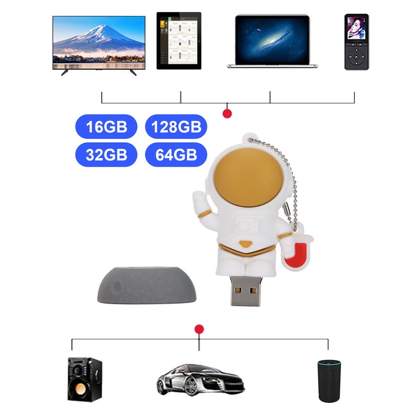Flash Drive Fast Speed 16GB 32GB 64GB 128GB USB2.0 Interface