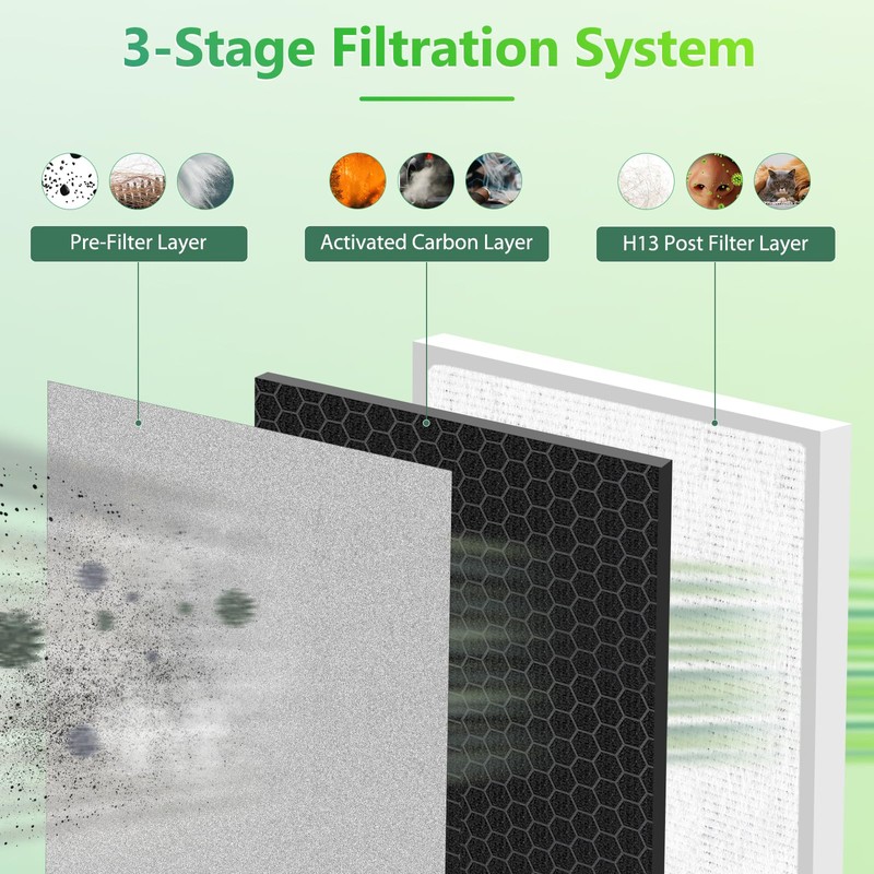 Borgodf 2 Pack 3-in-1 PEAIRPLG Replacement Filter Compatible with Pure
