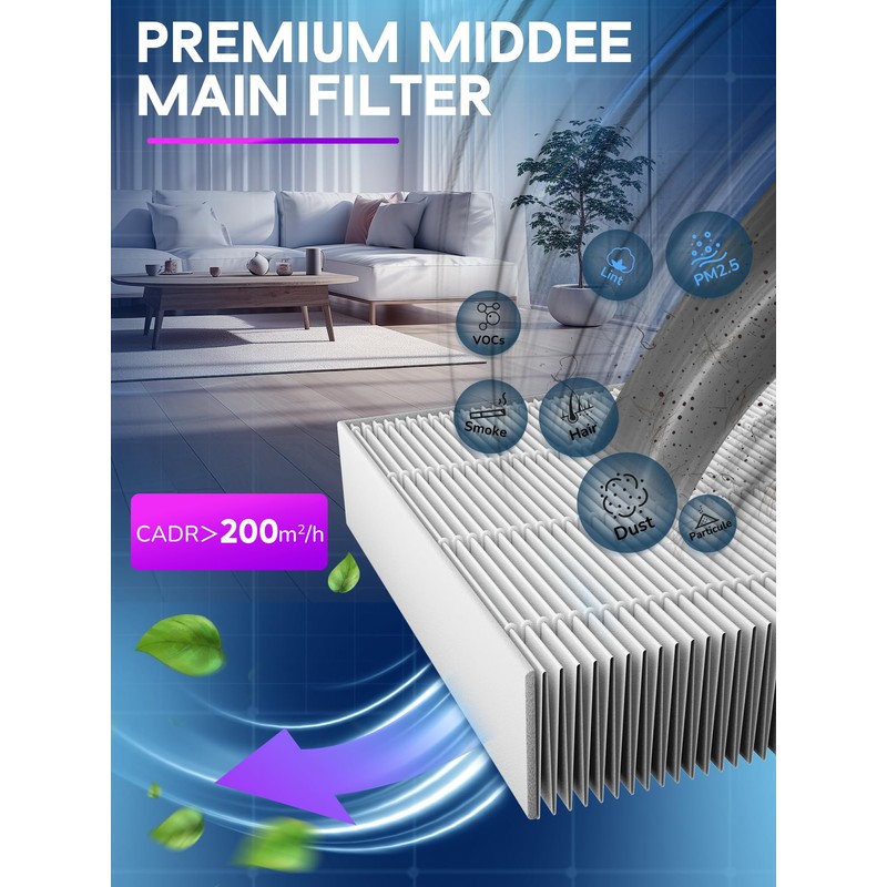 115115 Filter A Replacement Compatible with Winix PlasmaWave Air Purifier