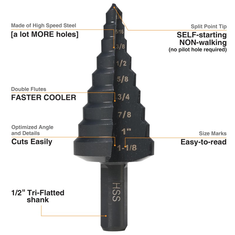 Jerax tools 1/4"-1-1/8" High Speed Steel Step Drill bits, Doubles