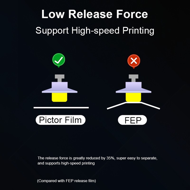 Creality Pictor Film-High Speed Release Film 1PCS for HALOT-MAGE PRO