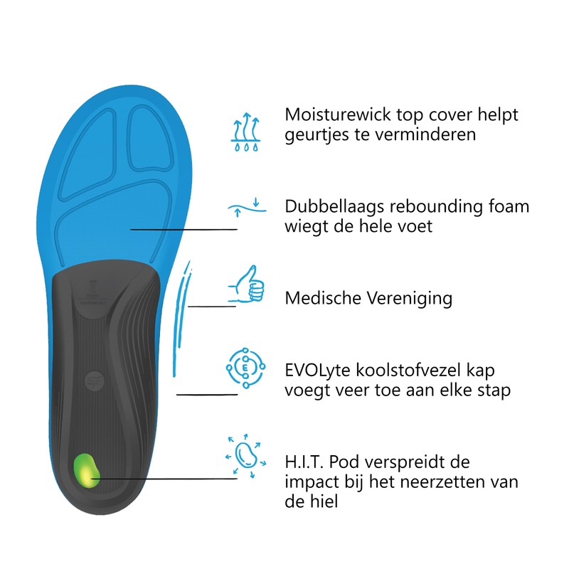 Performance Insole Active Support Medium Arch Running Walking Shock Absorbing