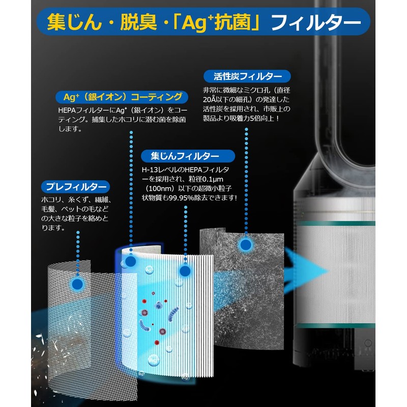 Dyson Air Purifier TP03 TP02 TP00 AM11 BP01 Filter Ag+