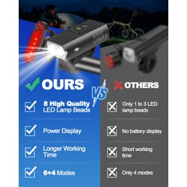 Victoper Bike Light Power Display ASINB