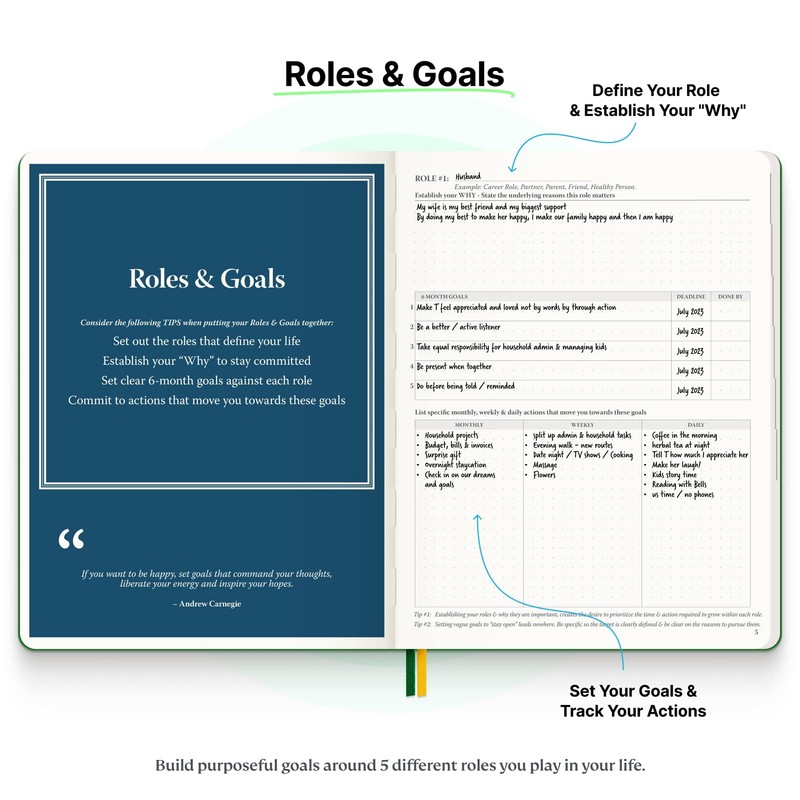 Roterunner Purpose Planner Notebook B5 7.5”x9.8” Undated 2026 Daily Weekly