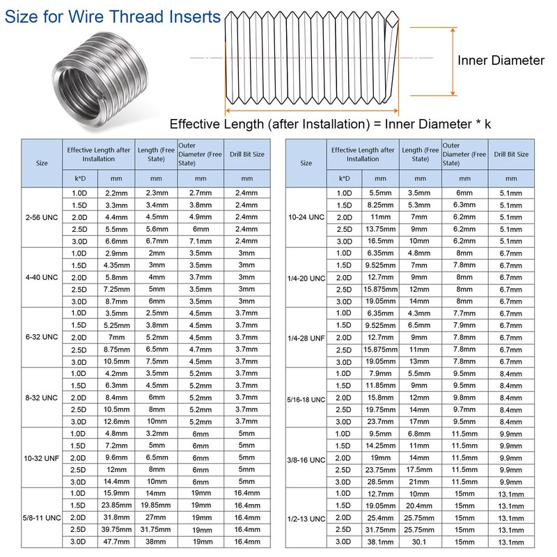 sourcing map 25pcs Threaded Inserts 1/4-20 UNC 1.5D (9.525mm) Helical