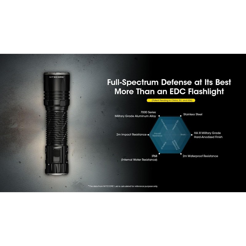 EdisonBright Nitecore EDC35 5000 Lumen LED USB-C Rechargeable powerful flood/spot