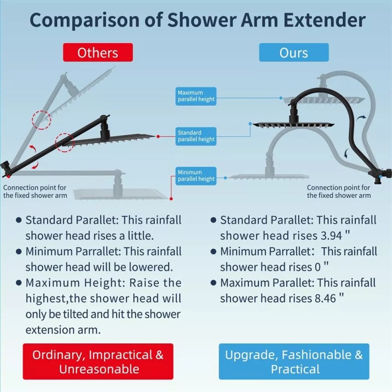 hibbent 12'' All Metal Shower Head, High Pressure Rainfall Shower
