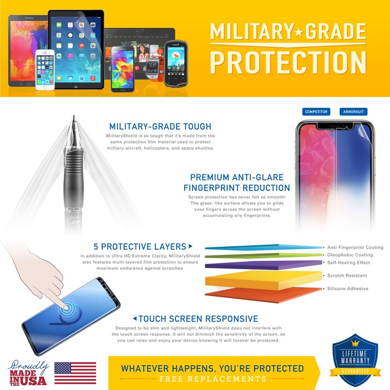 ArmorSuit MilitaryShield 2 Pack Screen Protector Designed for Sony Alpha