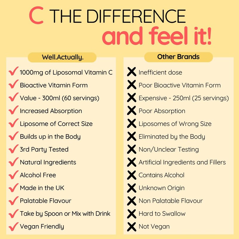 WELL ACTUALLY Liposomal Vitamin C 1000mg - High Bioavailability Powerful
