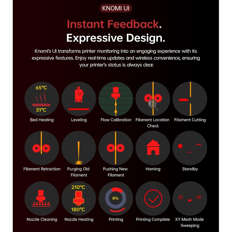 BIGTREETECH Panda KNOMI ONLY for Bambu-Lab P1/X1/A1 All Series (Without