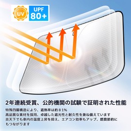 Honda Fit GR Series Sunshade, BLUESEATEC FIT GR1-GR8 Compatible, Windshield from 2020 to present 99% UV Reduction, Insulation, Blackout, Strong Sunshade, Summer Protection, Sleeping Overnight Car, Foldable, Storage Bag Included