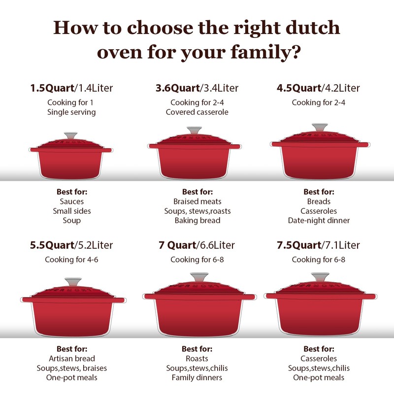 Overmont Enameled Cast Iron Dutch Oven - 4.5QT Pot with