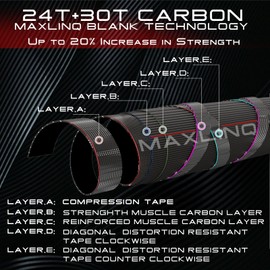 M MAXIMUMCATCH Maxcatch Extreme Graphite Fly Fishing Rod 4-Piece 9 Feet with IM7 Carbon Blank, Hard Chromed Guides, A Cork Gripï¼Size:3/4/5/6/8wtï¼ (Extreme Rod, 9ft 10weight)