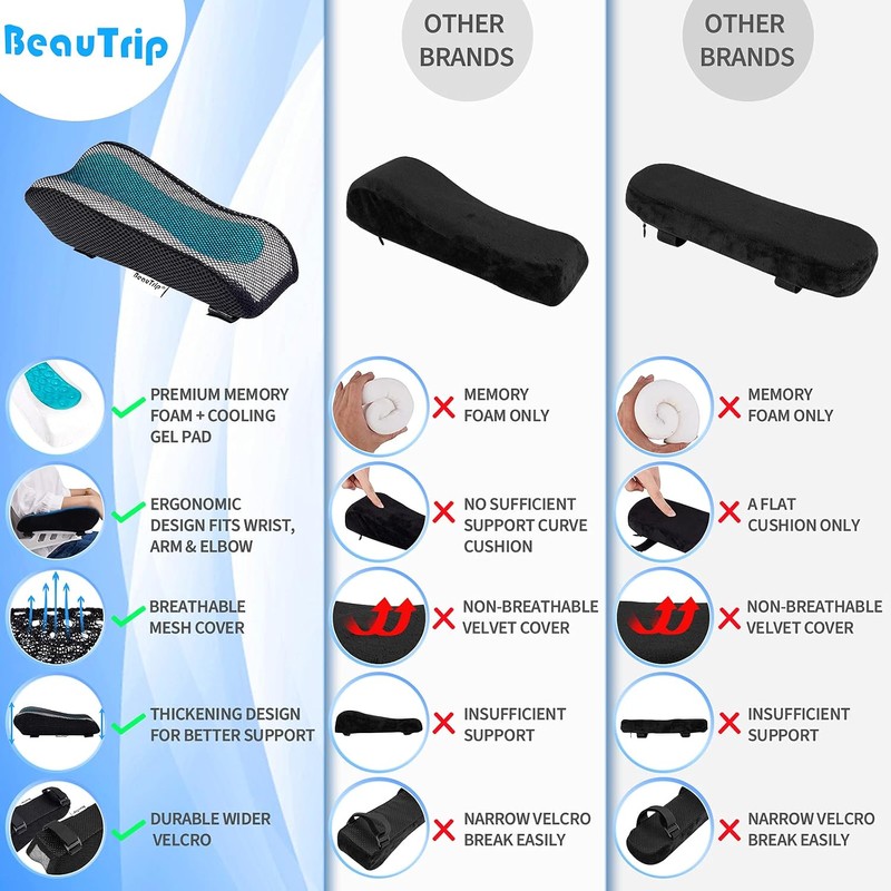 BEAUTRIP - Reposabrazos acolchado para silla de oficina (2 unidades)