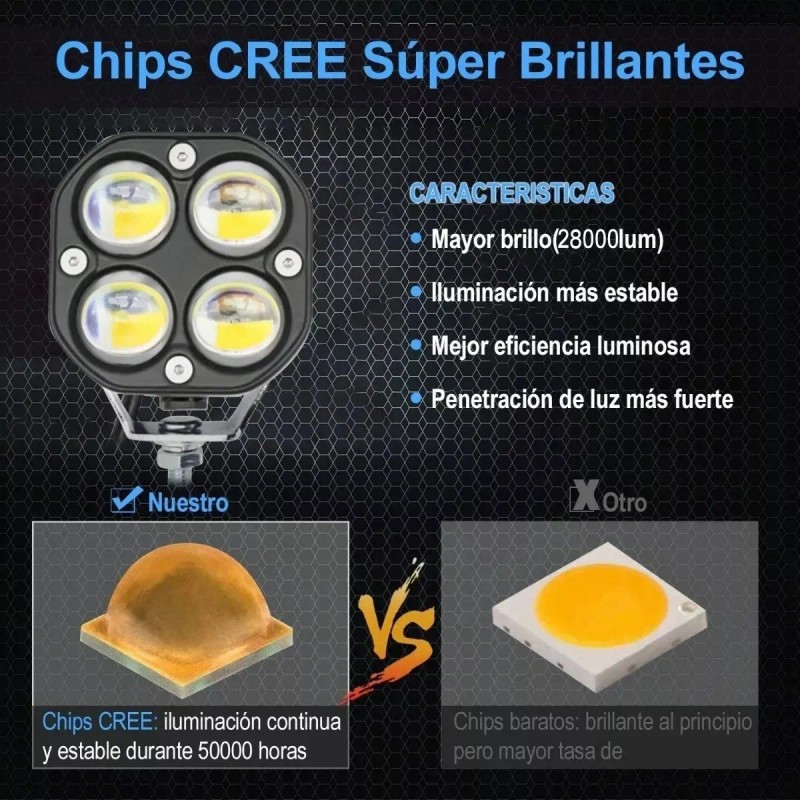 Faros De Lupa Doble Color Universal De 28000 Lúmenes