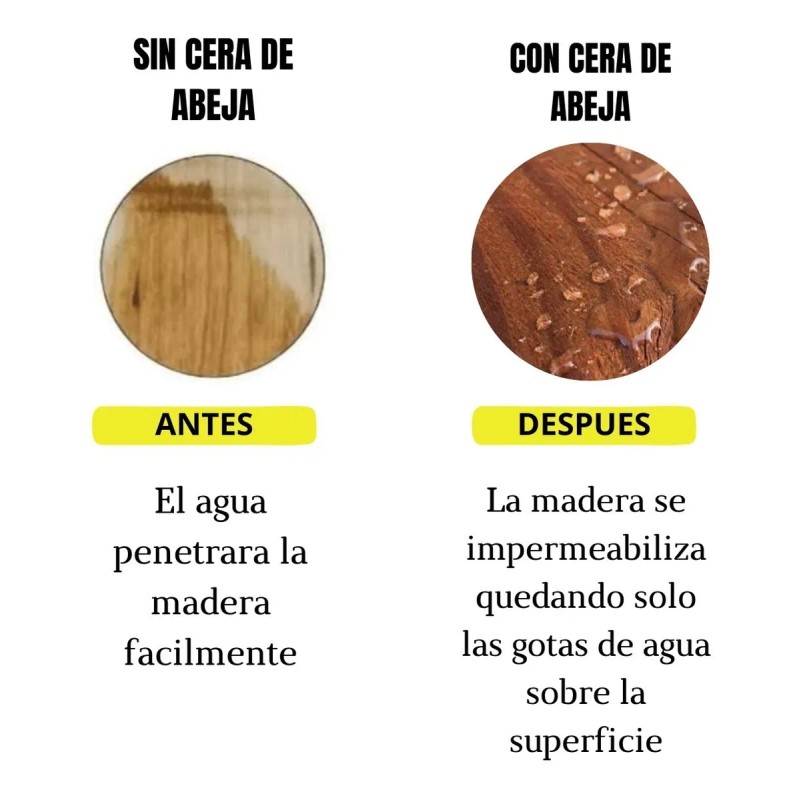 Cera De Abeja Y Aceite Mineral Para Madera Grado Alimenticio