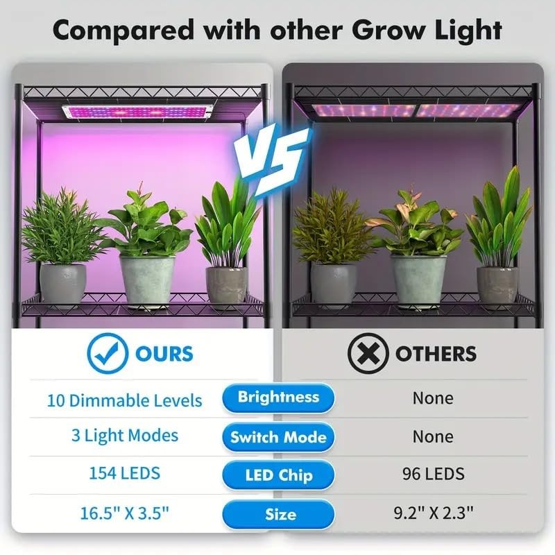 Under Cabinet Grow Light, 616 LEDs Plant Grow Lights for