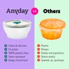 Anyday 8-Cup Microwave Cookware & Glass Container with Glass Lid,