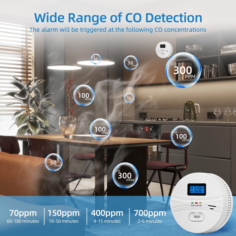 Smoke Detector and Carbon Monoxide Detector 3 Packs 2 in