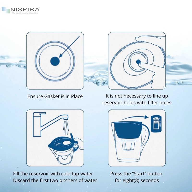 Nispira Water Pitcher Filter Replacement For Epic Nano Pitcher 150
