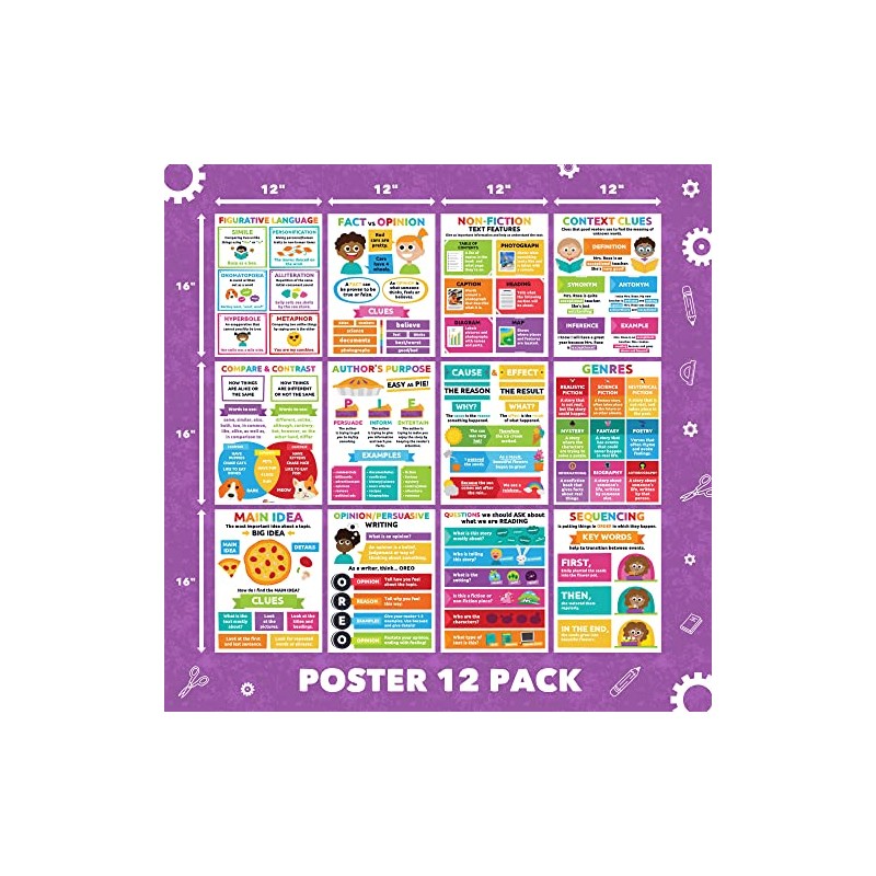 Sproutbrite Reading Comprehension Posters for Classroom - Classroom Decor Decorations