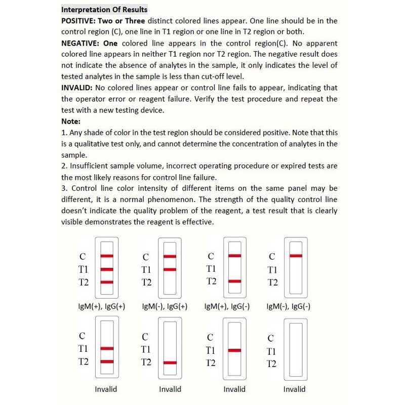 Herpes Blood Test Kit Oral & Genital Simplex Virus Dual