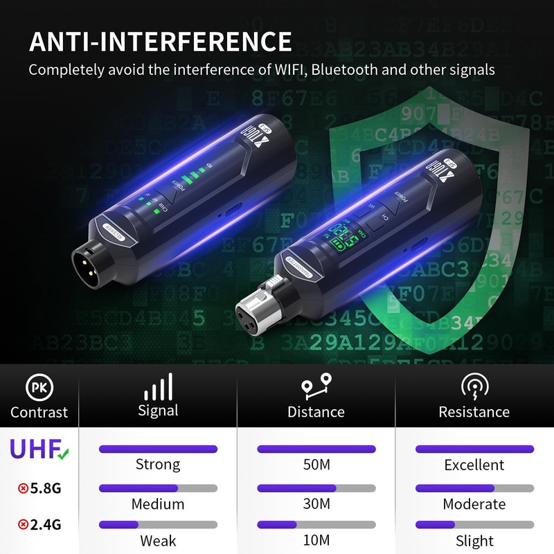 XTUGA UHF Wireless XLR Transmitter and Receiver, Microphone Transmitter Receiver