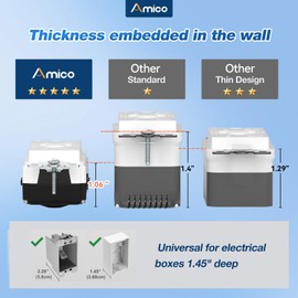 Amico 6 Pack GFCI Outlet 15 Amp with Thinner Design, Weather Resistant (WR), Self-Test GFI Receptacles with LED Indicator, Wall Plates and Screws Not Included, Indoor or Outdoor, ETL Listed, White