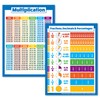 2 Pack - Multiplication Tables & Fractions, Decimals, Percents -