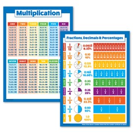 2 Pack - Multiplication Tables & Fractions, Decimals, Percents - Math Poster Set (Laminated, 18" x 24")