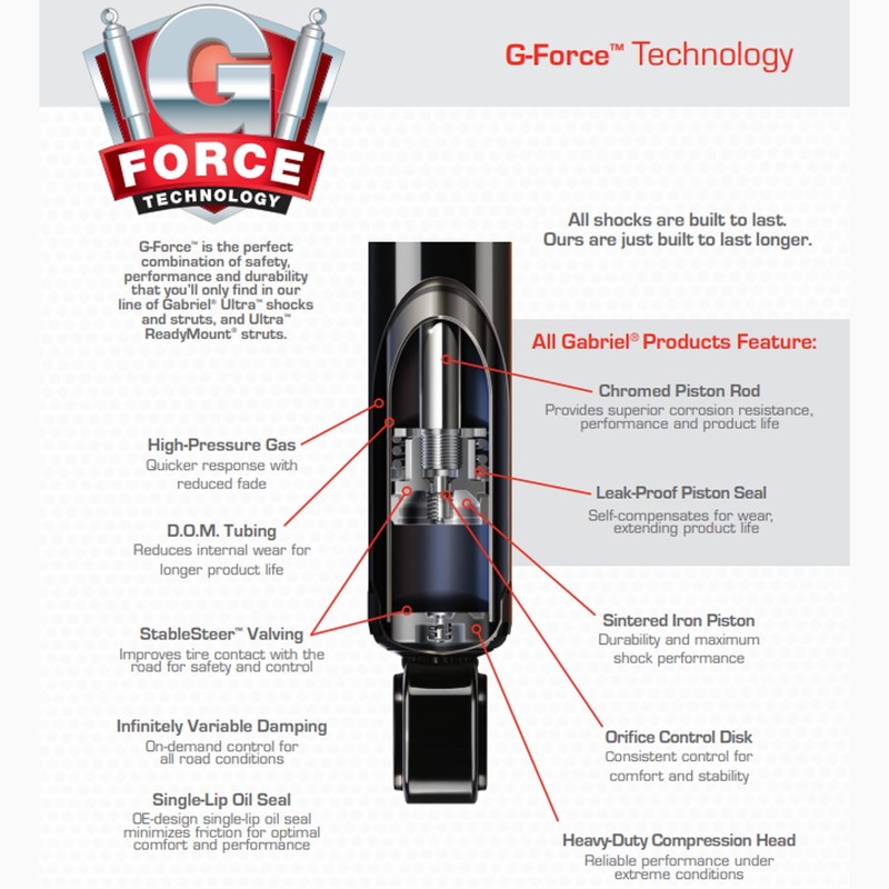 Gabriel 143564 Front Suspension Mount for 10-13 Ford Transit Connect