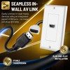 TNP HDMI Wall Plate - 1 Port HDMI Socket Plug